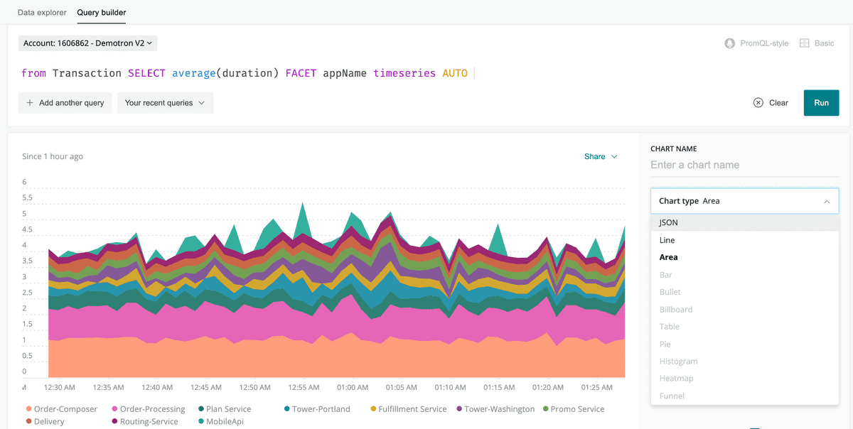 New Relic example - Transaction times in the last hour